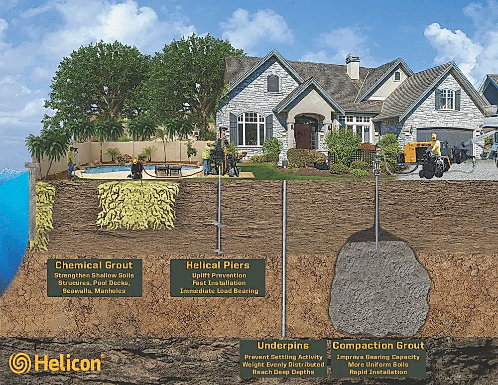 Helicon All In One Services